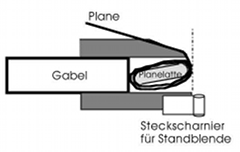 Halter für Standblende