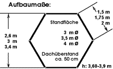 Sechseckpavillon Maße